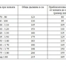 Водонепропусклива попона - COMFORT - снимка 2